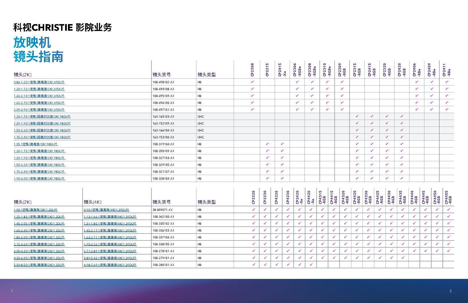 Cinema lens chart preview