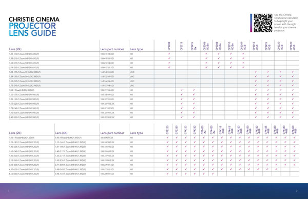 Cinema lens chart preview