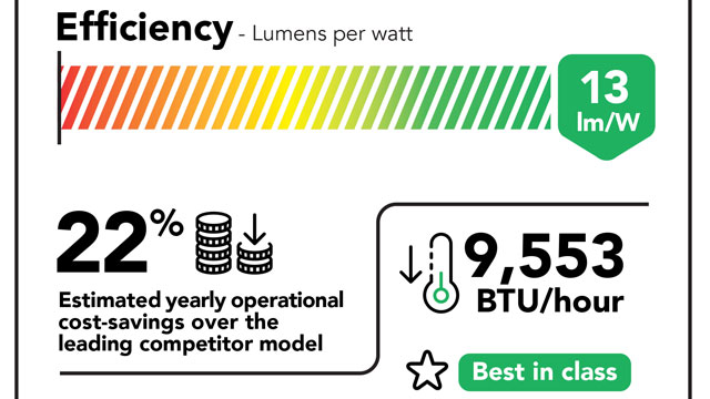 Griffyn-4K50 energy efficiency information