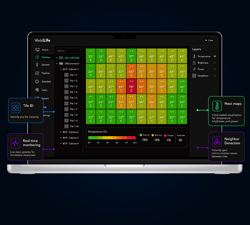 Intuitive, real-time troubleshooting