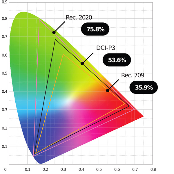 A chart showing all the colors the human eye can see.